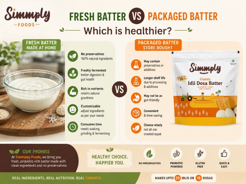 fresh batter vs packaged batter